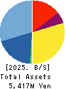 STELLA PHARMA CORPORATION Balance Sheet 2025年Mar期 STELLA PHARMA CORPORATION Balance Sheet 2025年3月期