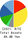 ANEST IWATA Corporation Balance Sheet 2021年Mar期 ANEST IWATA Corporation Balance Sheet 2021年3月期