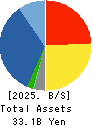 EIWA CORPORATION Balance Sheet 2025年Mar期 EIWA CORPORATION Balance Sheet 2025年3月期