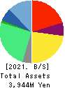 CELM,Inc. Balance Sheet 2021年Mar期 CELM,Inc. Balance Sheet 2021年3月期