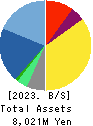 TECMIRA HOLDINGS INC. Balance Sheet 2023年2月期