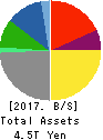 TOYOTA INDUSTRIES CORPORATION Balance Sheet 2017年Mar期 TOYOTA INDUSTRIES CORPORATION Balance Sheet 2017年3月期