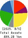 NICHIREI CORPORATION Balance Sheet 2025年Mar期 NICHIREI CORPORATION Balance Sheet 2025年3月期