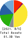 KOA CORPORATION Balance Sheet 2021年3月期