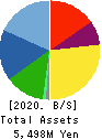 cotta CO.,LTD Balance Sheet 2020年Sep期 cotta CO.,LTD Balance Sheet 2020年9月期