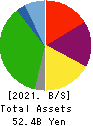 Inui Global Logistics Co., Ltd. Balance Sheet 2021年Mar期 Inui Global Logistics Co., Ltd. Balance Sheet 2021年3月期