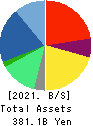 PERSOL HOLDINGS CO.,LTD. Balance Sheet 2021年Mar期 PERSOL HOLDINGS CO.,LTD. Balance Sheet 2021年3月期