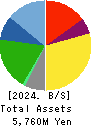 HACHI-BAN CO.,LTD. Balance Sheet 2024年Mar期 HACHI-BAN CO.,LTD. Balance Sheet 2024年3月期