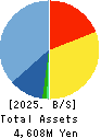 GDEP ADVANCE,Inc. Balance Sheet 2025年May期 GDEP ADVANCE,Inc. Balance Sheet 2025年5月期