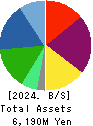 Fureasu Co.,Ltd. Balance Sheet 2024年Mar期 Fureasu Co.,Ltd. Balance Sheet 2024年3月期