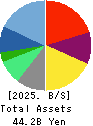 RAKSUL INC. Balance Sheet 2025年7月期