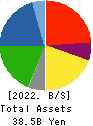 NittoBest Corporation Balance Sheet 2022年3月期