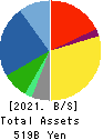 Yokogawa Electric Corporation Balance Sheet 2021年Mar期 Yokogawa Electric Corporation Balance Sheet 2021年3月期