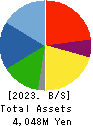 THE NIHON SEIMA CO.,LTD. Balance Sheet 2023年3月期
