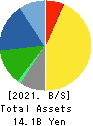 Yoshitake Inc. Balance Sheet 2021年Mar期 Yoshitake Inc. Balance Sheet 2021年3月期