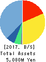 Enigmo Inc. Balance Sheet 2017年Jan期 Enigmo Inc. Balance Sheet 2017年1月期