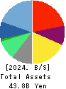 RAKSUL INC. Balance Sheet 2024年7月期