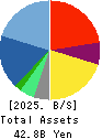 VECTOR INC. Balance Sheet 2025年Feb期 VECTOR INC. Balance Sheet 2025年2月期