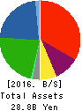 T.O. Holdings CO.,LTD. Balance Sheet 2016年May期 T.O. Holdings CO.,LTD. Balance Sheet 2016年5月期