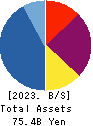 Loadstar Capital K.K. Balance Sheet 2023年Dec期 Loadstar Capital K.K. Balance Sheet 2023年12月期
