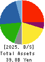 NittoBest Corporation Balance Sheet 2025年Mar期 NittoBest Corporation Balance Sheet 2025年3月期