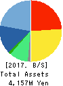 Advantage Risk Management Co.,Ltd. Balance Sheet 2017年Mar期 Advantage Risk Management Co.,Ltd. Balance Sheet 2017年3月期