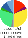 DATA HORIZON CO.,LTD. Balance Sheet 2023年Jun期 DATA HORIZON CO.,LTD. Balance Sheet 2023年6月期