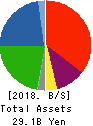 T.O. Holdings CO.,LTD. Balance Sheet 2018年May期 T.O. Holdings CO.,LTD. Balance Sheet 2018年5月期