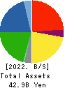 UNIVANCE CORPORATION Balance Sheet 2022年3月期