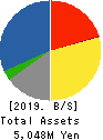 Uematsu Shokai Co.,Ltd. Balance Sheet 2019年Mar期 Uematsu Shokai Co.,Ltd. Balance Sheet 2019年3月期