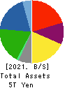DAIWA HOUSE INDUSTRY CO.,LTD. Balance Sheet 2021年Mar期 DAIWA HOUSE INDUSTRY CO.,LTD. Balance Sheet 2021年3月期