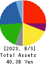 NittoBest Corporation Balance Sheet 2023年Mar期 NittoBest Corporation Balance Sheet 2023年3月期