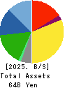 KENKO Mayonnaise Co.,Ltd. Balance Sheet 2025年Mar期 KENKO Mayonnaise Co.,Ltd. Balance Sheet 2025年3月期