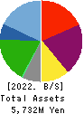 JB ELEVEN CO.,LTD. Balance Sheet 2022年Mar期 JB ELEVEN CO.,LTD. Balance Sheet 2022年3月期