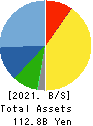 WORKMAN CO.,LTD. Balance Sheet 2021年Mar期 WORKMAN CO.,LTD. Balance Sheet 2021年3月期