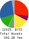 JAPAN PULP AND PAPER COMPANY LIMITED Balance Sheet 2025年3月期