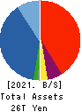 Daiwa Securities Group Inc. Balance Sheet 2021年Mar期 Daiwa Securities Group Inc. Balance Sheet 2021年3月期