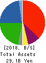 T.O. Holdings CO.,LTD. Balance Sheet 2018年May期 T.O. Holdings CO.,LTD. Balance Sheet 2018年5月期