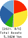 OTANI KOGYO CO.,LTD. Balance Sheet 2021年Mar期 OTANI KOGYO CO.,LTD. Balance Sheet 2021年3月期