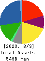 Nissui Corporation Balance Sheet 2023年3月期