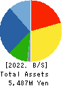 OTANI KOGYO CO.,LTD. Balance Sheet 2022年Mar期 OTANI KOGYO CO.,LTD. Balance Sheet 2022年3月期