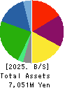 HYUGA PRIMARY CARE Co.,Ltd. Balance Sheet 2025年Mar期 HYUGA PRIMARY CARE Co.,Ltd. Balance Sheet 2025年3月期