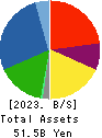 ASHIMORI INDUSTRY CO.,LTD. Balance Sheet 2023年Mar期 ASHIMORI INDUSTRY CO.,LTD. Balance Sheet 2023年3月期