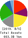 H2O RETAILING CORPORATION Balance Sheet 2019年Mar期 H2O RETAILING CORPORATION Balance Sheet 2019年3月期