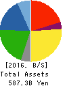 TOYODA GOSEI CO.,LTD. Balance Sheet 2016年Mar期 TOYODA GOSEI CO.,LTD. Balance Sheet 2016年3月期