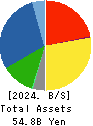 KEY COFFEE INC Balance Sheet 2024年Mar期 KEY COFFEE INC Balance Sheet 2024年3月期