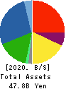 ASHIMORI INDUSTRY CO.,LTD. Balance Sheet 2020年3月期