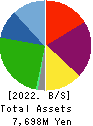 FB CARE SERVICE CO.,LTD. Balance Sheet 2022年3月期