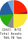 NHK SPRING CO.,LTD. Balance Sheet 2021年Mar期 NHK SPRING CO.,LTD. Balance Sheet 2021年3月期