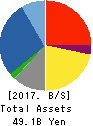 Kyokuto Boeki Kaisha, Ltd. Balance Sheet 2017年Mar期 Kyokuto Boeki Kaisha, Ltd. Balance Sheet 2017年3月期